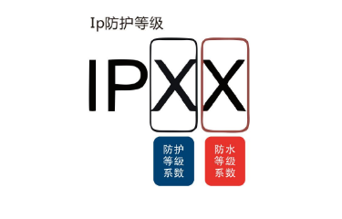 IP67和IP68